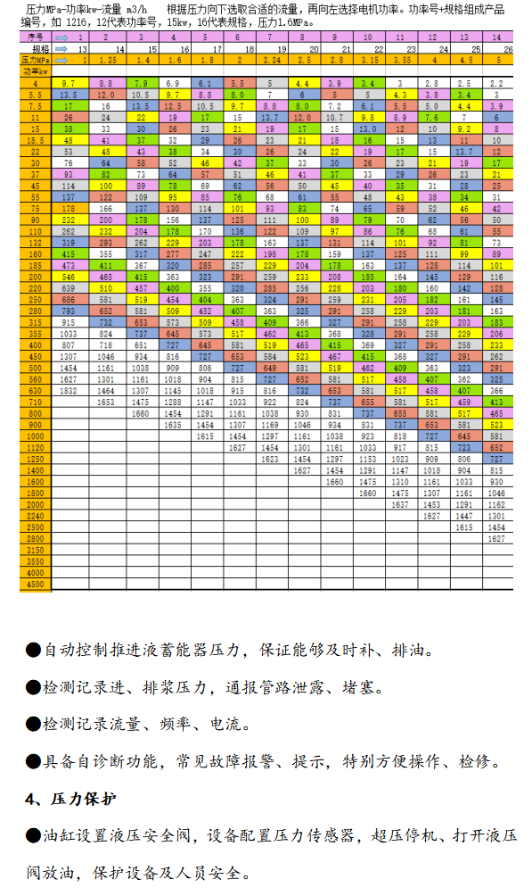 双隔离浆体泵