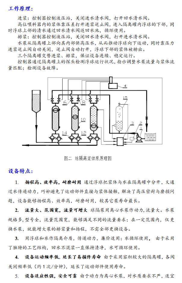 球隔离浆体泵