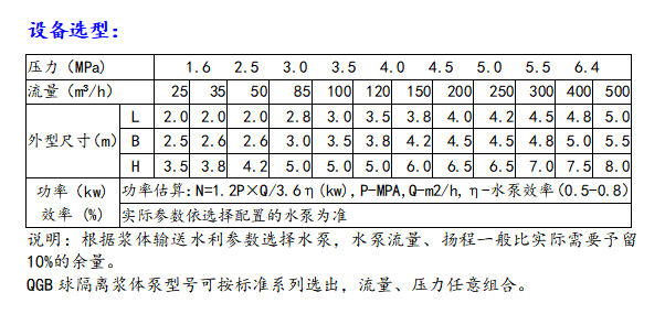 胶囊隔离泵